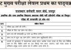 Reet Mains Exam Level 1 Latest Syllabus : रीट मुख्य परीक्षा लेवल प्रथम का नवीनतम पाठ्यक्रम